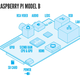 Open source computers like the Raspberry Pi speed up development times.